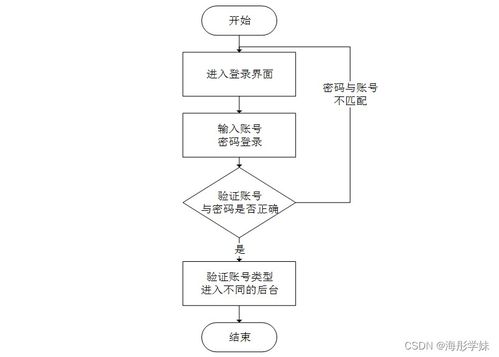 SpringBoot框架下敬老院老人健康管理系統(tǒng)的設(shè)計與實現(xiàn)