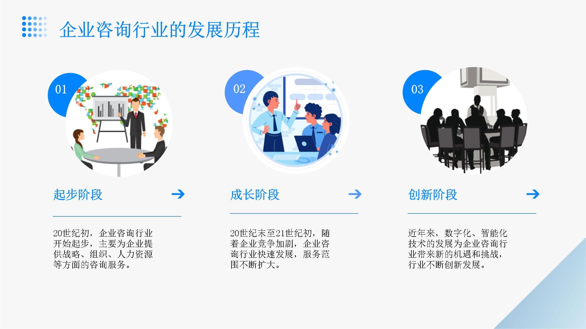 企業(yè)咨詢行業(yè)2024年財務(wù)管理策略